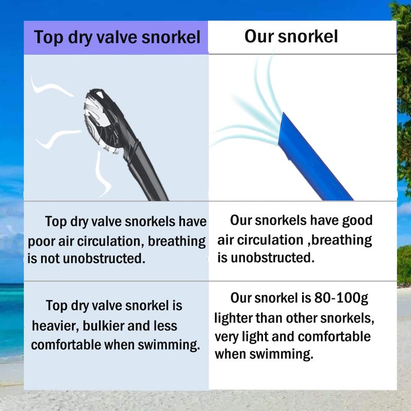 Focevi Adult Swim Snorkel, Blue, Silicone Mouthpiece, One-Way Purge Valve, Lightweight, Comfortable, Suitable for Freestyle, Backstroke, Butterfly, Breaststroke - Image 2